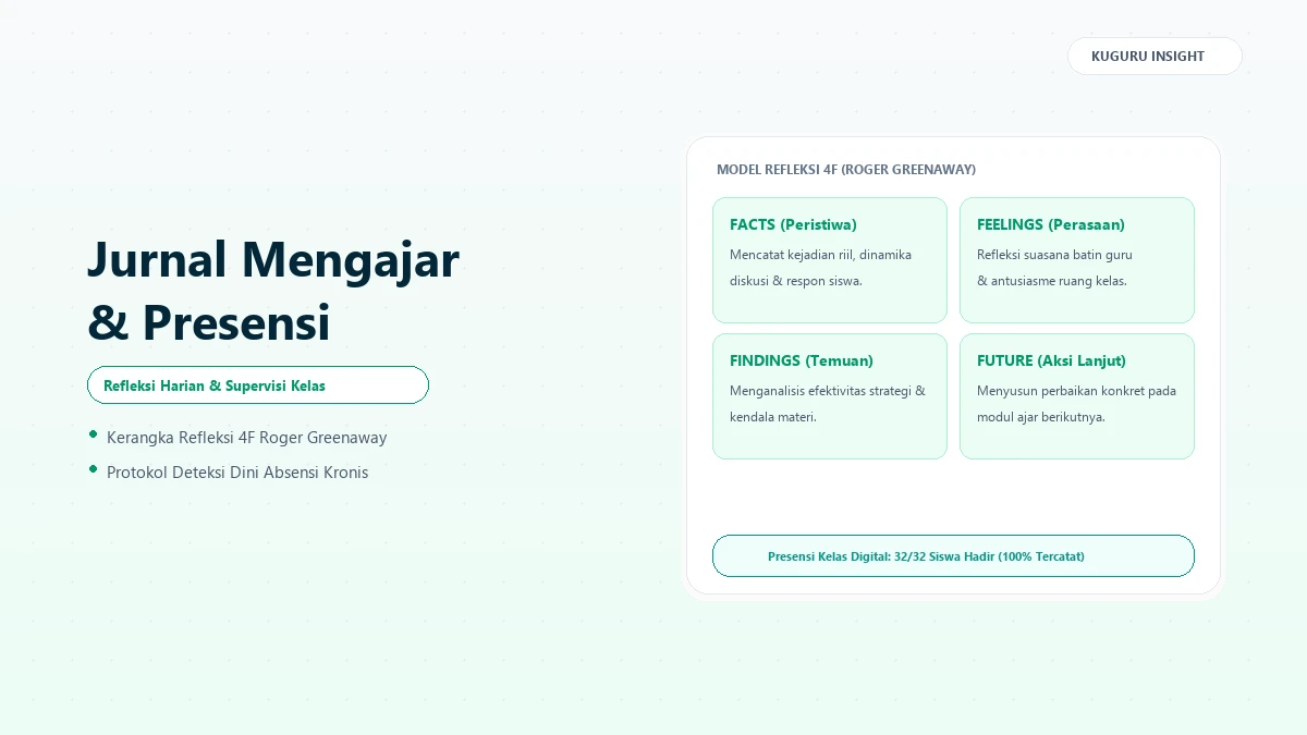 Pencatatan presensi kehadiran murid dan buku catatan jurnal refleksi harian guru di kelas